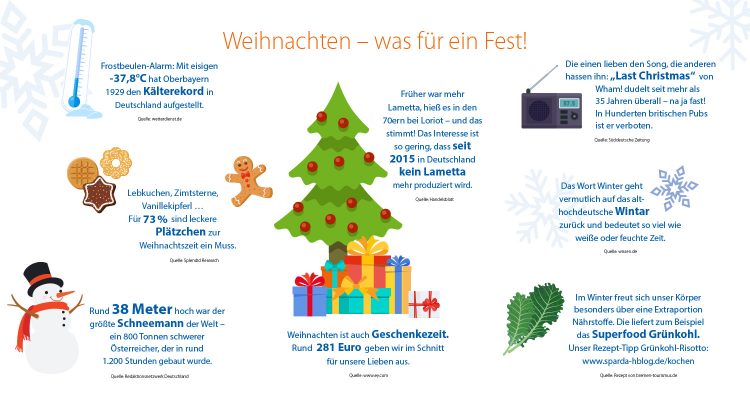 sparda-hannover-blog-weihnachtsfakten-grafik - Sparda Bank Hannover Blog