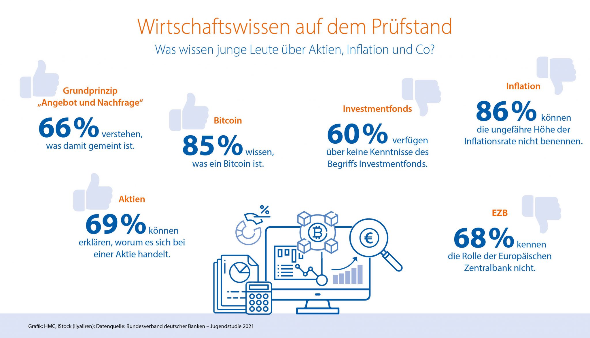 Jugend Und Finanzen: Wie Steht’s Um Die Finanzielle Bildung? - Sparda ...