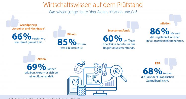 Finanzbildung-jugend_infografik_sparda_hannover_blog - Sparda Bank ...